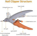 LED Pet Nail Clippers for Dogs & Cats – Safe Precision Grooming Scissors